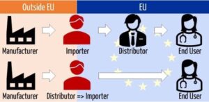 Distributors and importer